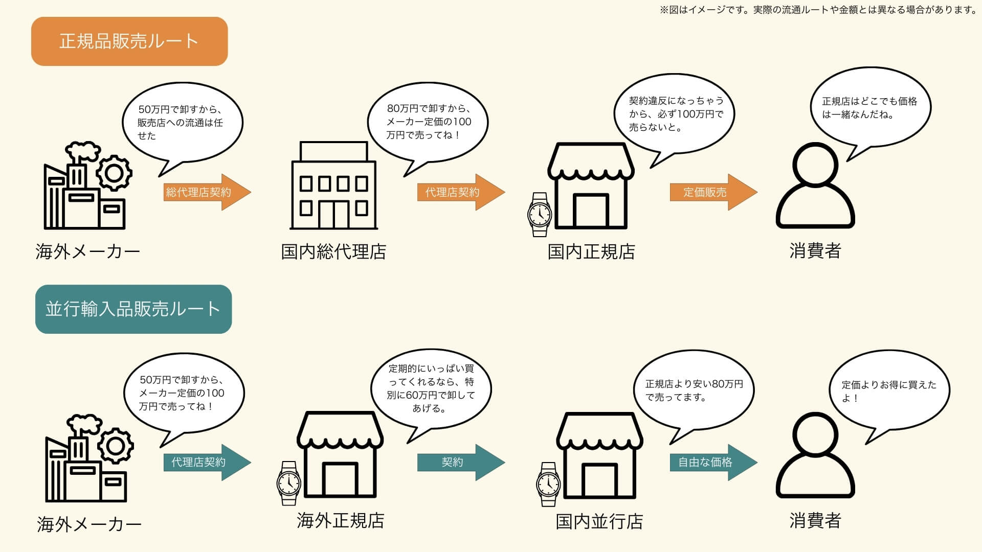 正規ルートと並行輸入ルートの違い(PC用)